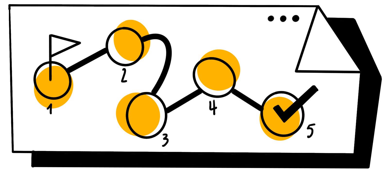 Principali metodologie e framework di sviluppo software