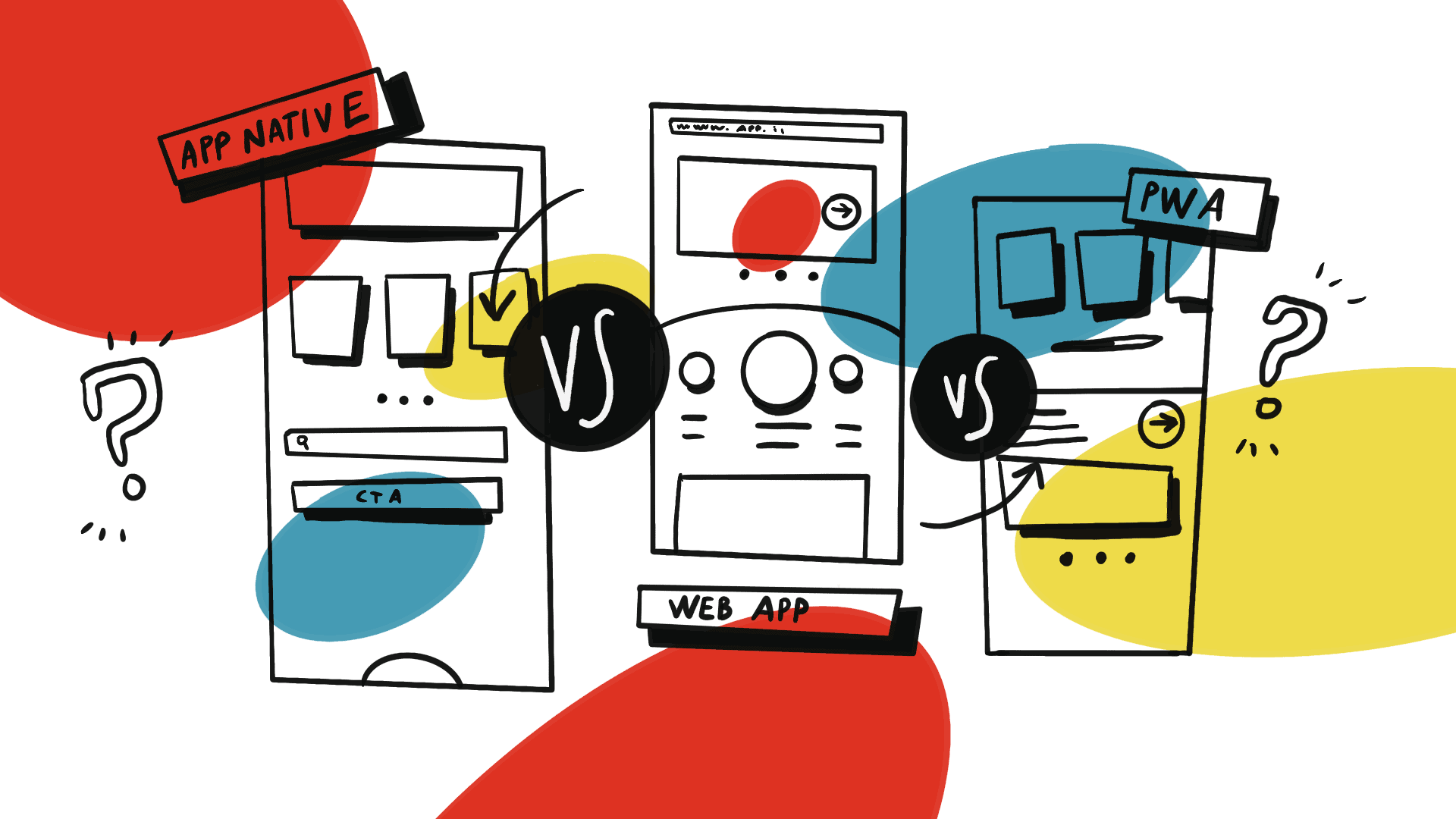 Native, Web o PWA: quale app sviluppare?