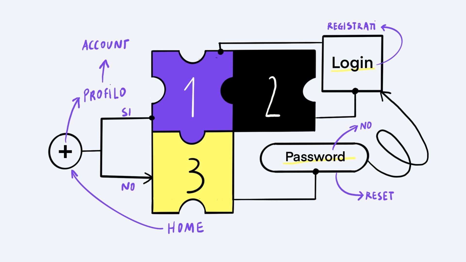 Importanza della User Experience nello Sviluppo di Web App