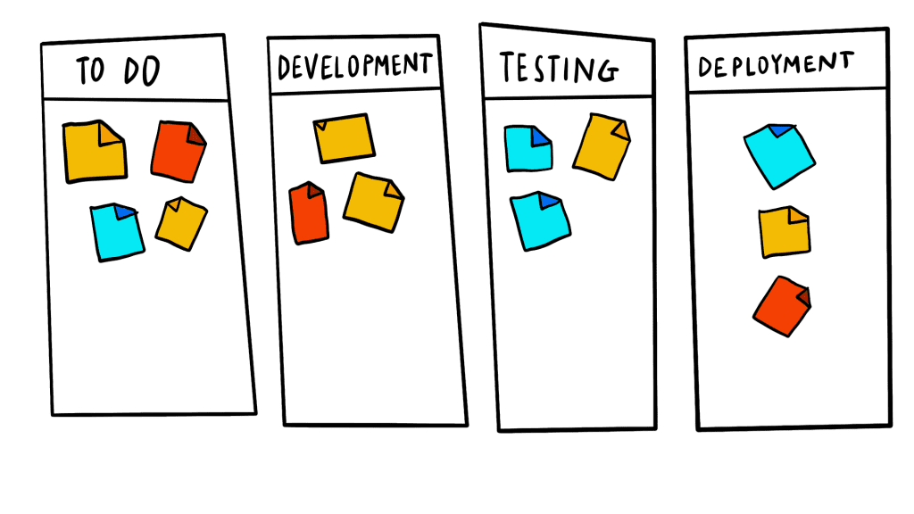 Framework Kanban