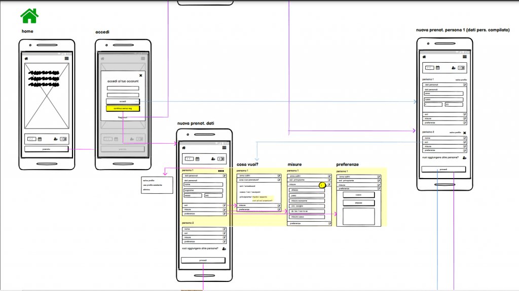 webapp sito web wireframe map