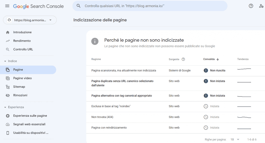 gogle search console indicizzazione pagine