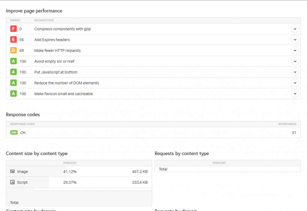 ottimizzazione sito web verifica